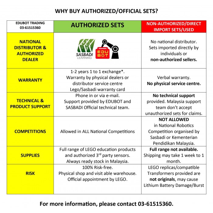LEGO MINDSTORMS EV3 Intelligent Brick 45500
